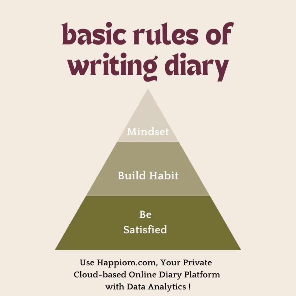 rules of writing