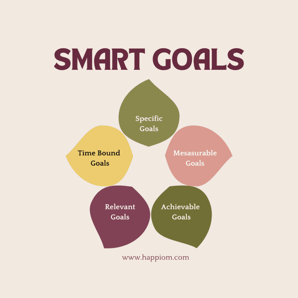 image showing what are SMART goals