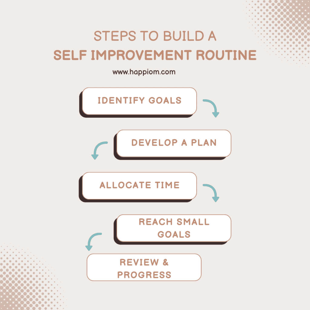 image showing the steps to build a self improvement routine