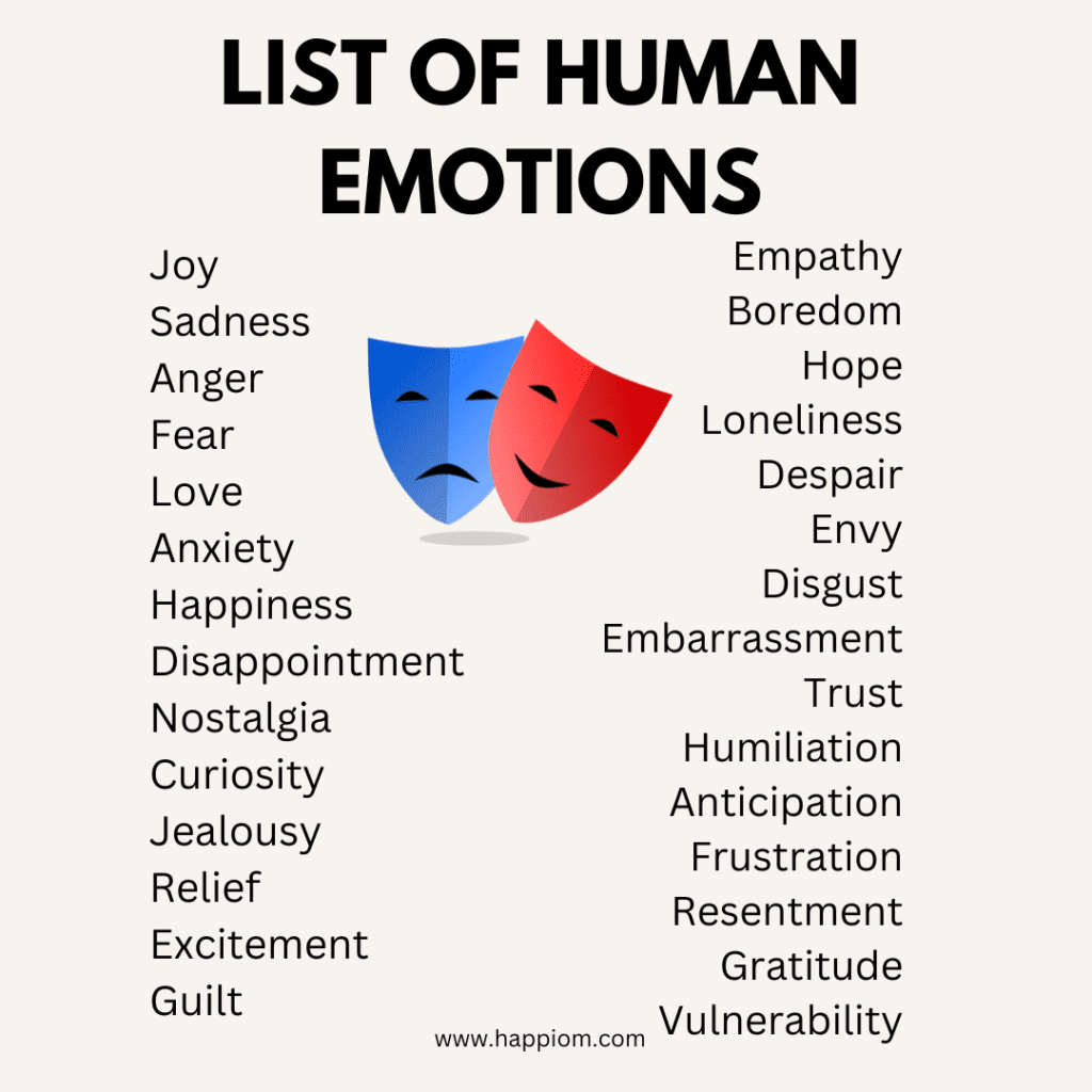 image showing the list of human emotions