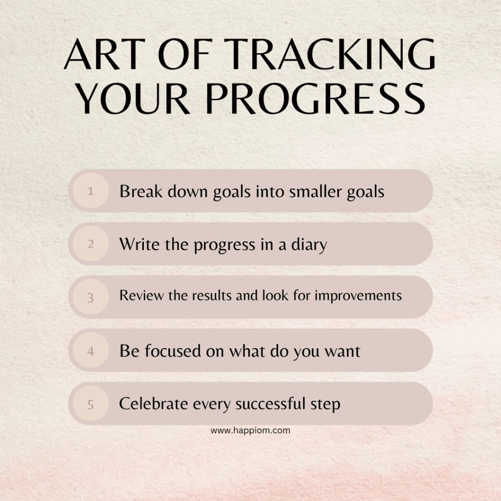 image showing all the steps to rightly track your progress towards the goal