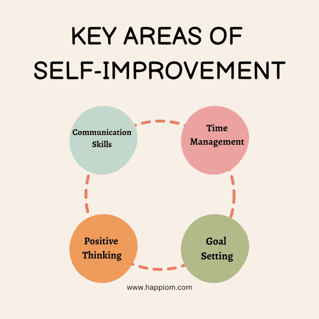 chart showing the key areas of self-improvement 