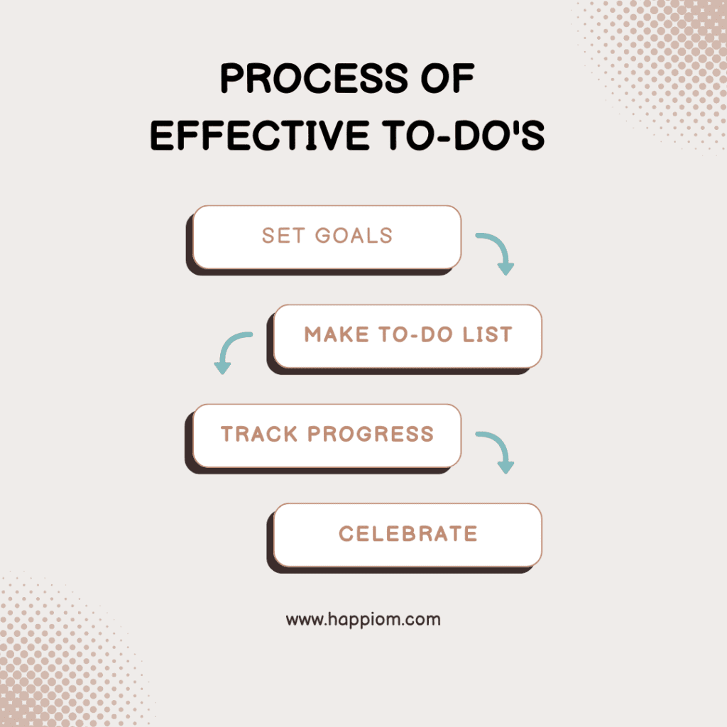 process of effective to-do list