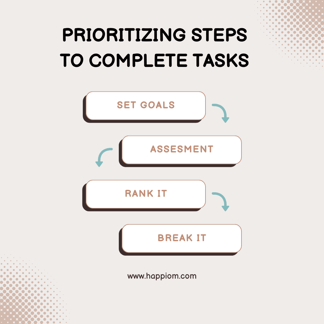 Art of EASILY Prioritizing All Your Tasks for Self-Improvement in Life