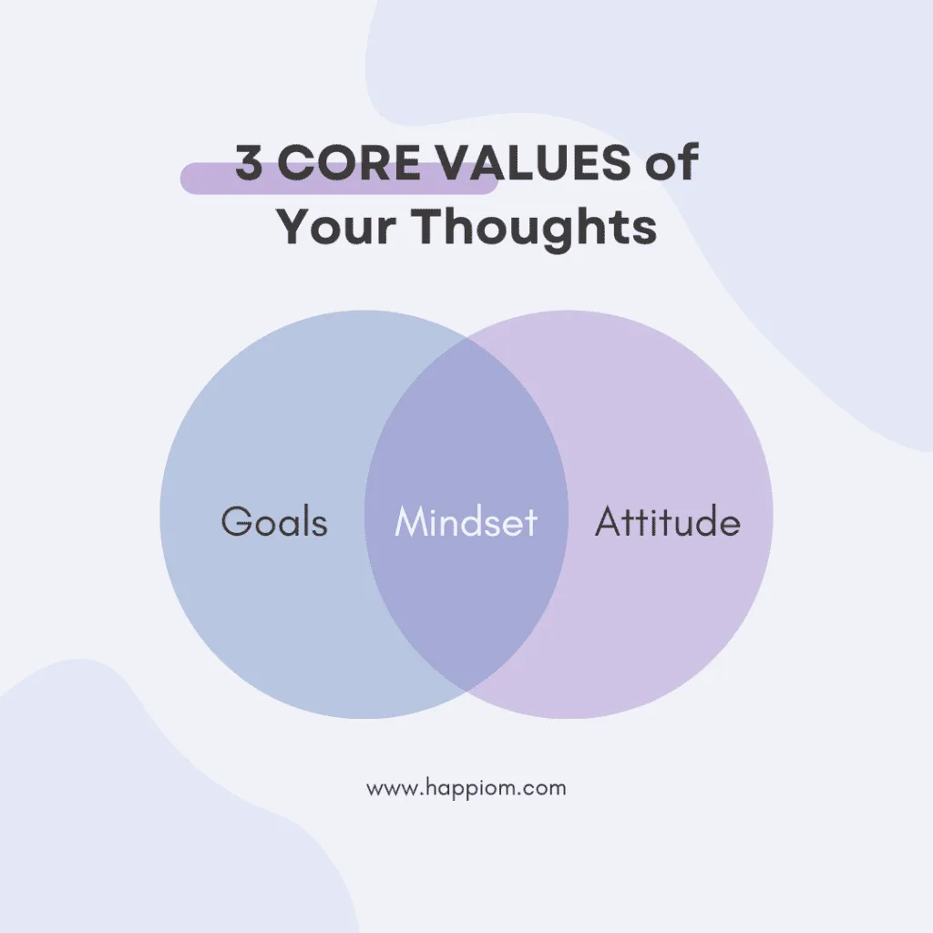 image showing the core values of your thoughts