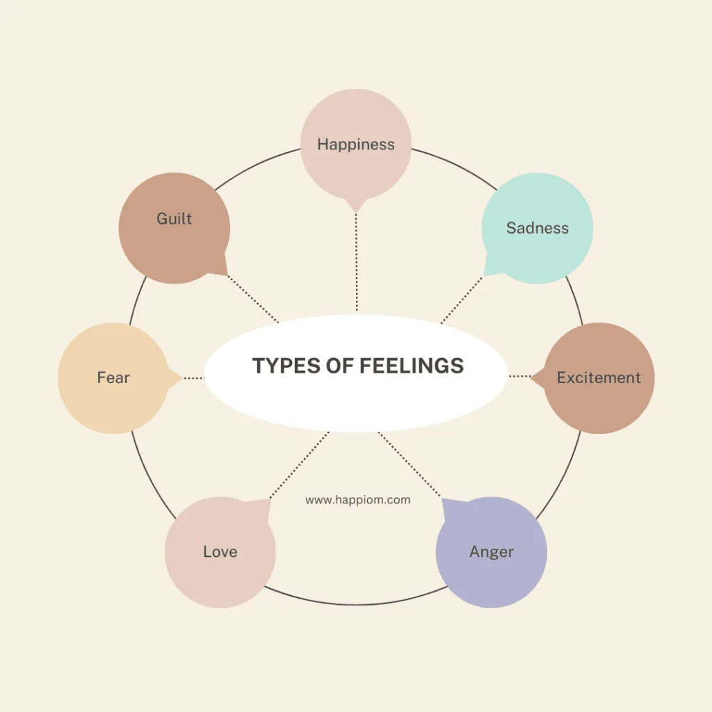 different types of feelings