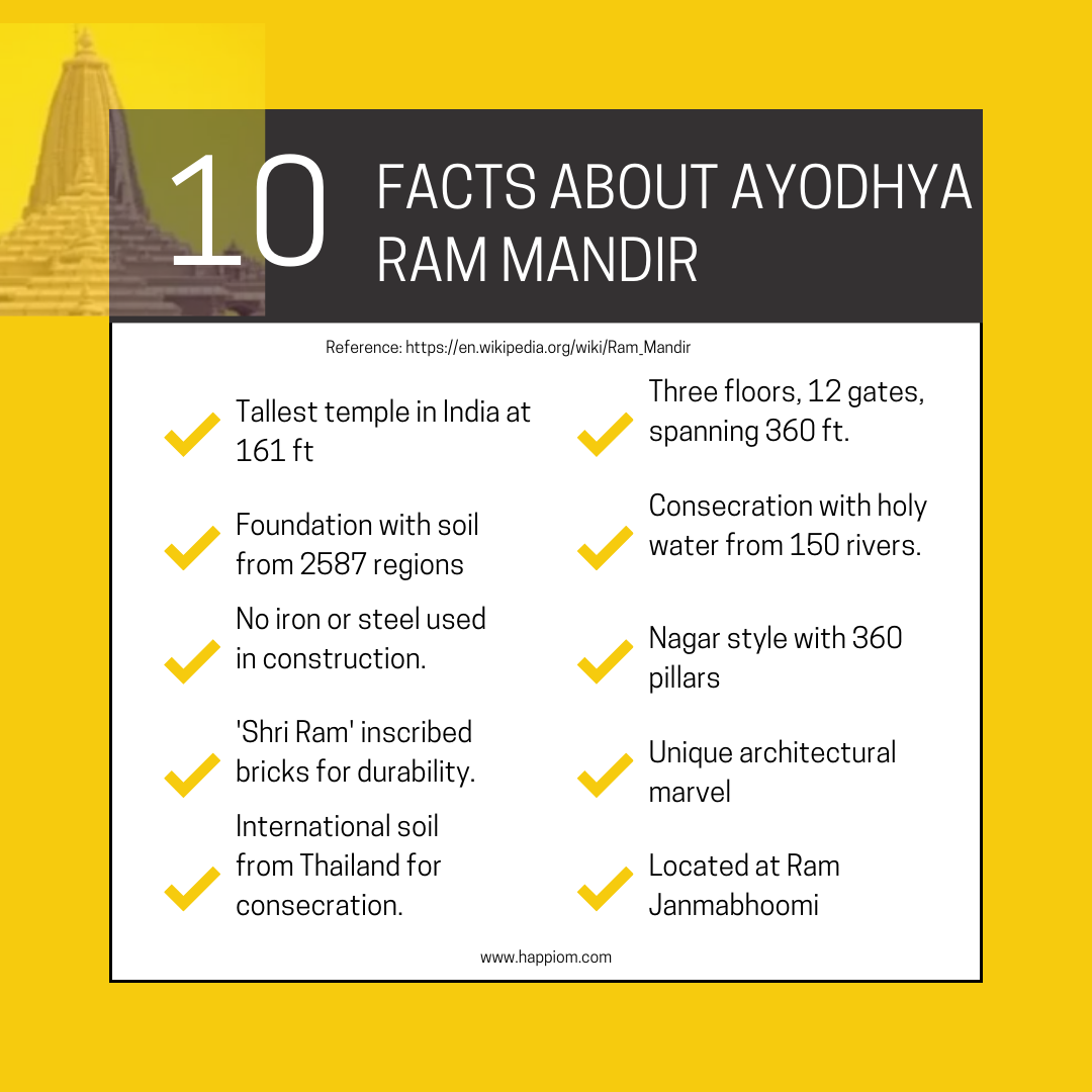 all interesting facts about ayodhya ram mandir