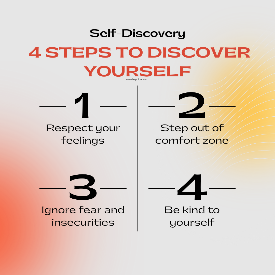 image showing the process to discover yourself