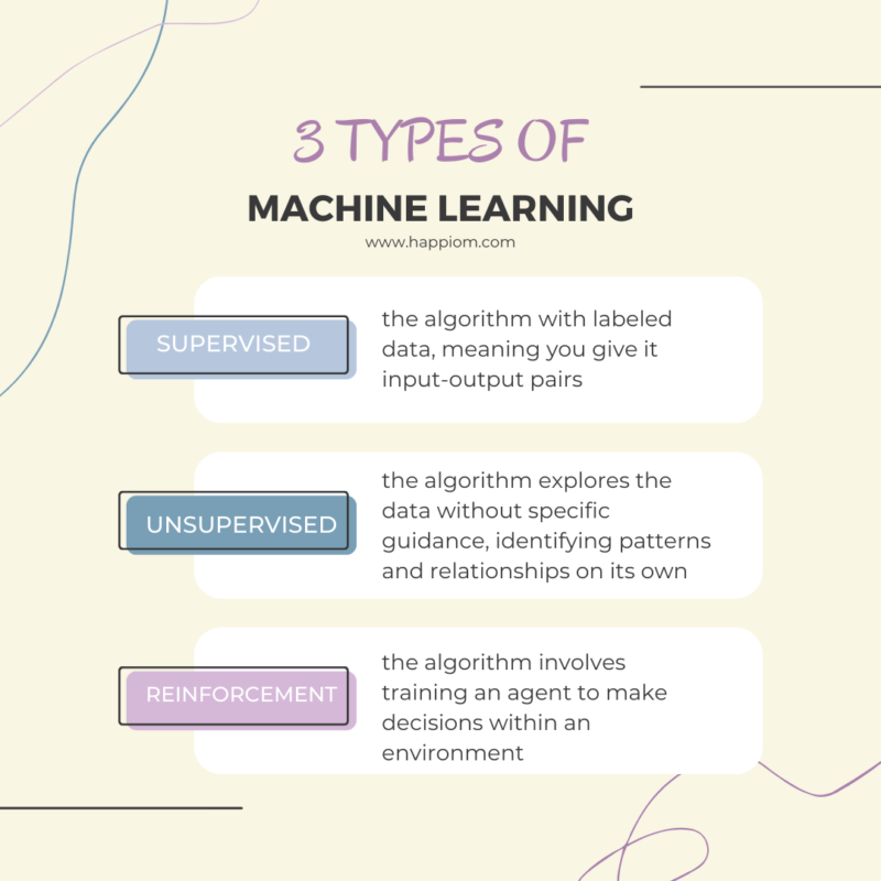 What is Machine Learning (ML)? For Beginners