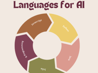 ai languages