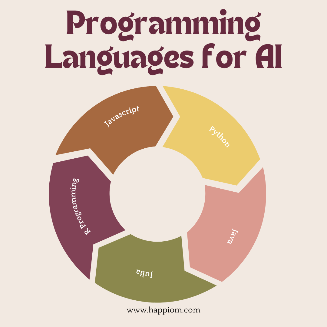 ai languages